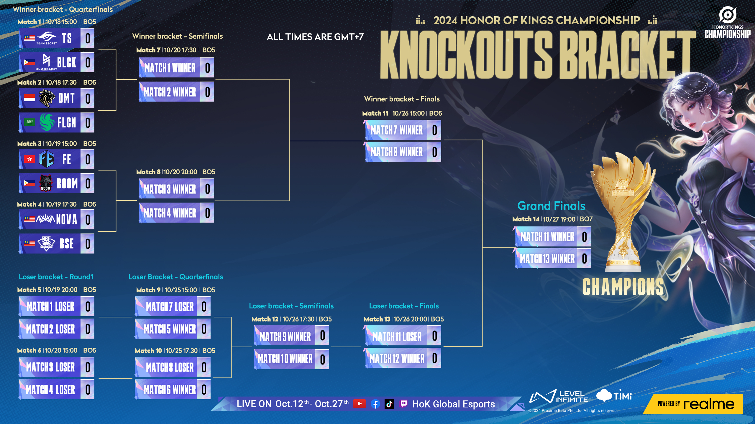 Jadwal Knock Out Stage HOKC 2024.
