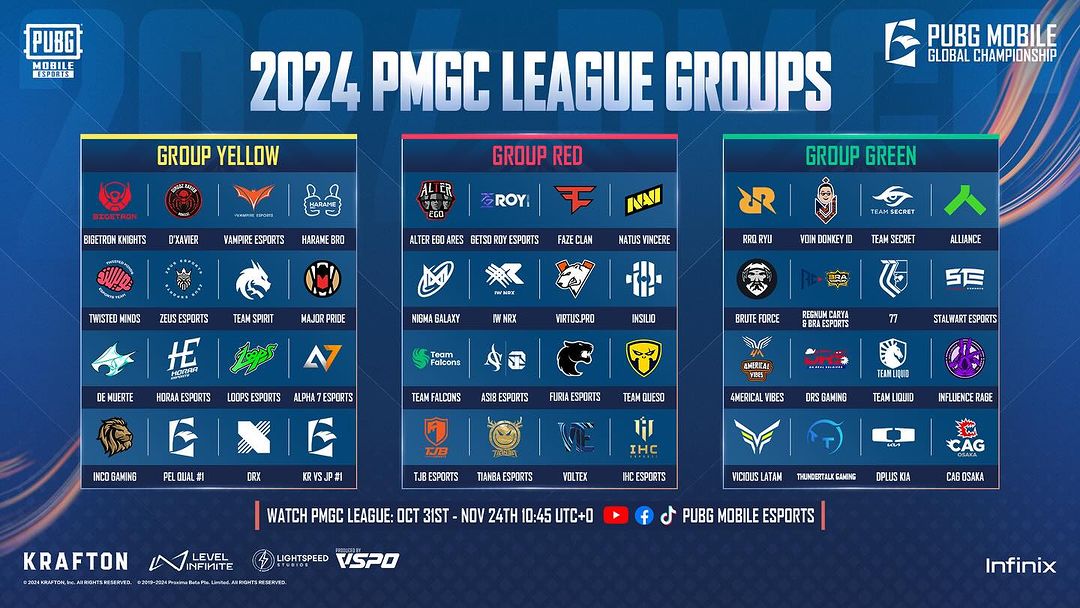 PMGC 2024 Results Group Draw