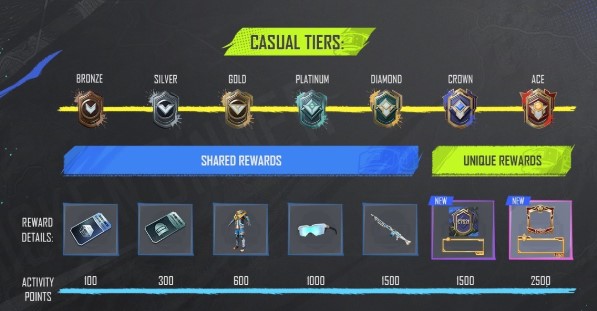 C7S21 Token