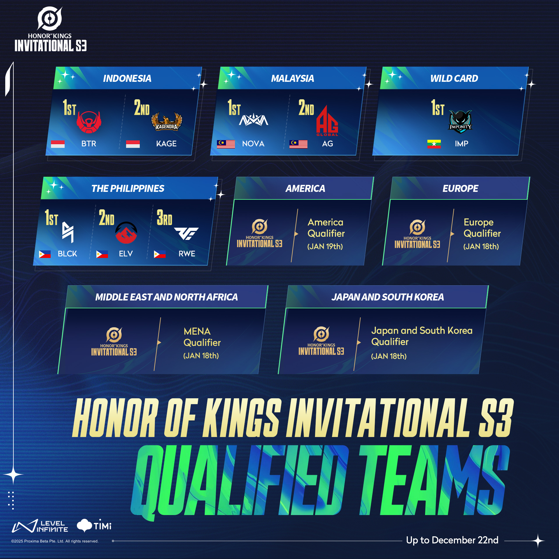 HOK Invitational S3 Qualified Teams