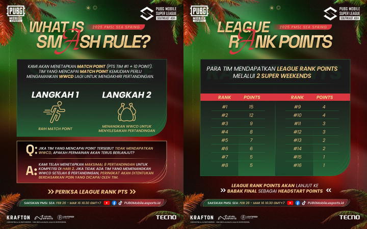 Format Pertandingan PUBG Mobile