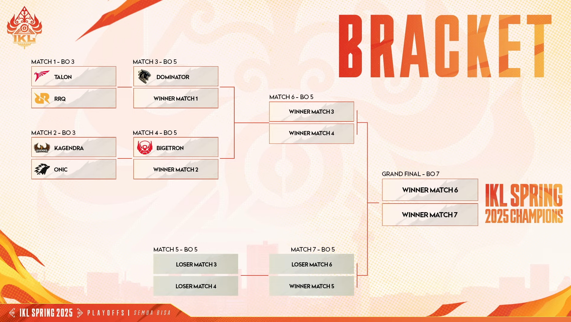 Bracket Playoff IKL Spring 2025